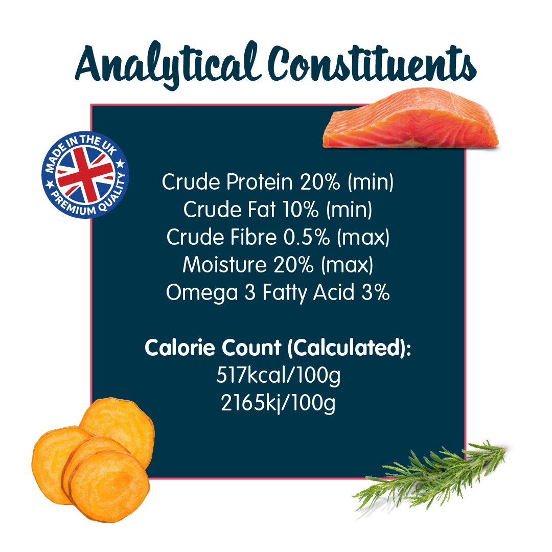 snif snax Atlantic Salmon and sweet potato Fillet Strips Analytic Constituents
