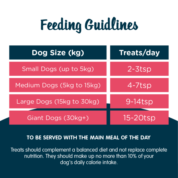 SnifSanx Salmon & Sweet Potato Toppers Feeding guidelines
